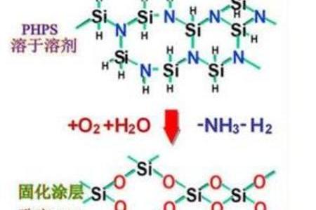全氢聚硅氮烷液体涂料材料IOTA-PHPS